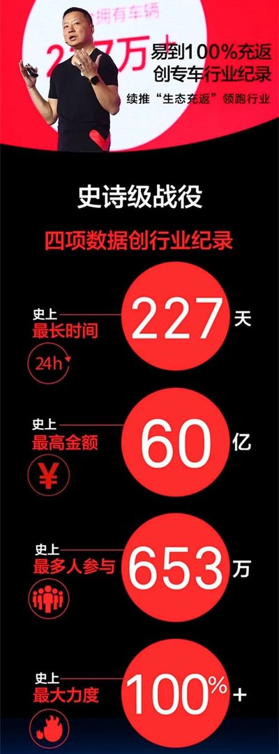 如何看待周航称易到的资金问题直接原因是被乐视挪用了13亿？