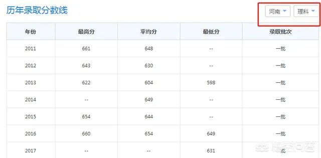 2017年上海财经大学录取分数线大概多少分？