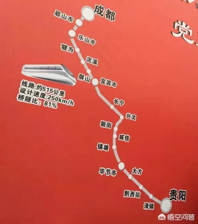 现在成贵铁路建设得怎么样了？什么时候能通车呢？