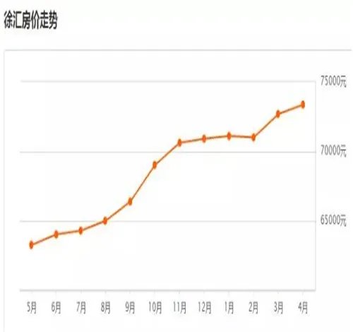 崇明房价多少钱一平米 上海各区房价大对比