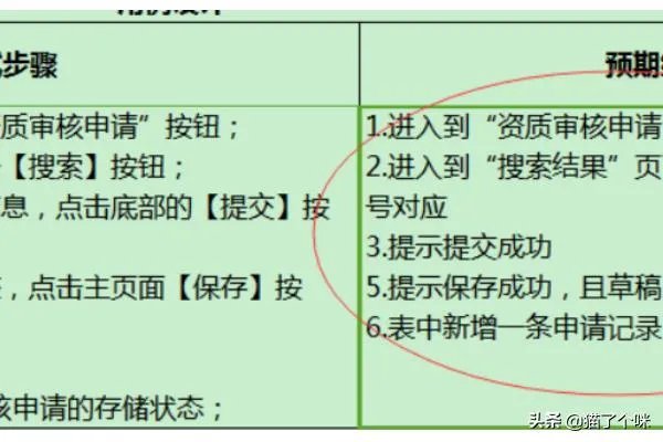 软件测试用例的基本要素包括哪些？