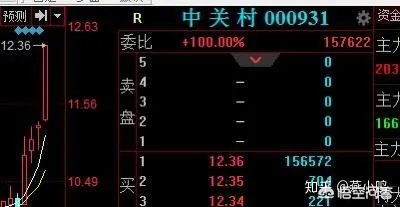 国美黄光裕已经出狱，很有可以进去生鲜领域？不知道怎么看？