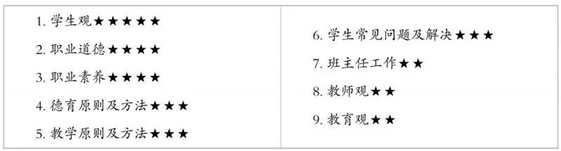 安徽教资面试报名时间是几月几日开始？