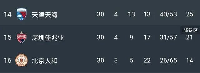 天海一旦无缘中超，替补进入中超的将是深圳兆业佳队，深圳队在中超的前景如何？