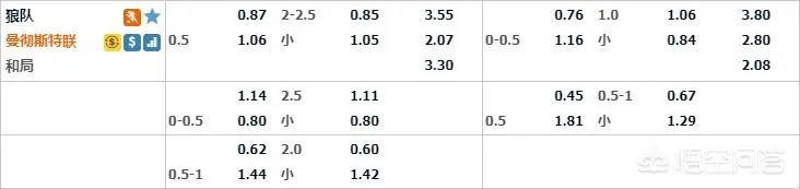 4月3日英超狼队vs曼联，谁能获胜？