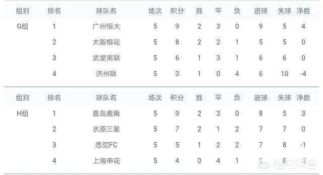 今天上海绿地申花和广州恒大都踢平了，而且申花更让人堪忧，对今天的比赛，你怎么看？