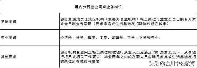 银行招聘条件：各大银行招聘条件有哪些？