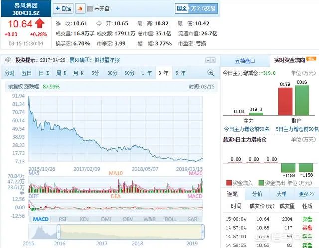 巨亏10亿，沦为失信人，暴风会是下一个乐视吗？