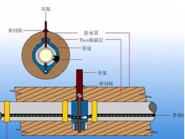 伴热带两头怎么接 一头接电源 那另一头接什么呢 是不是不同的伴热带接线方式还不一样啊