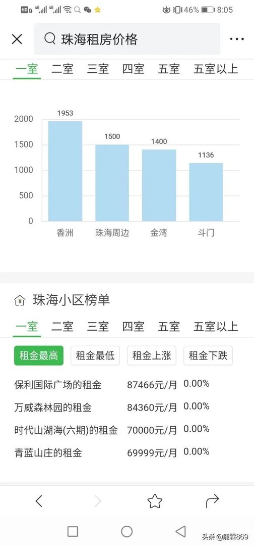 珠海香洲区租房怎么样