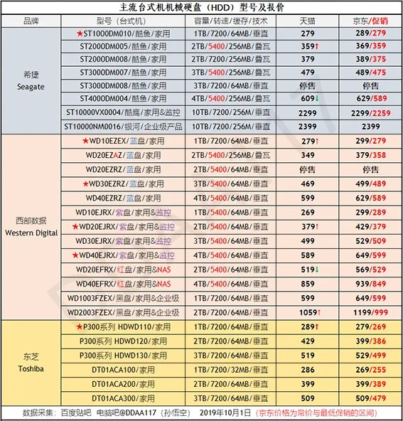 《荒野大镖客2》pc版配置分析
