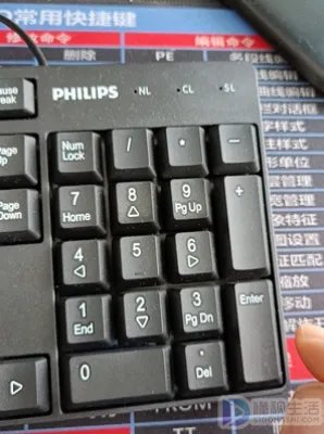 键盘上面三个灯分别代表什么