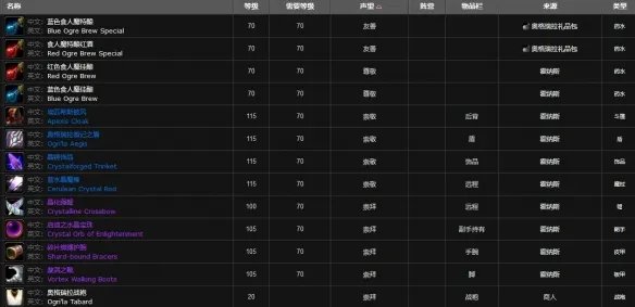 奥格瑞拉声望有什么用