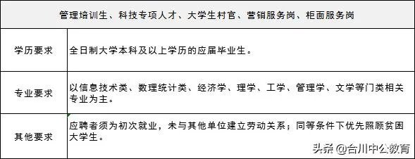 银行招聘条件：各大银行招聘条件有哪些？