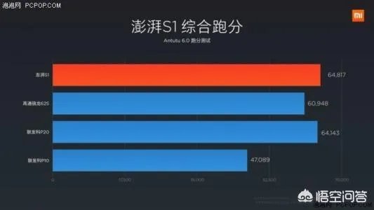 小米芯片澎湃不见了