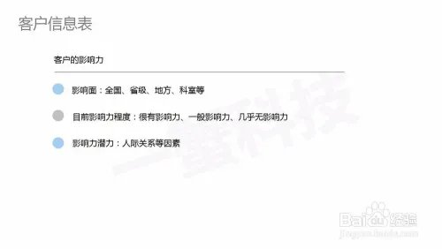 医药代表需要具体了解客户哪些信息？