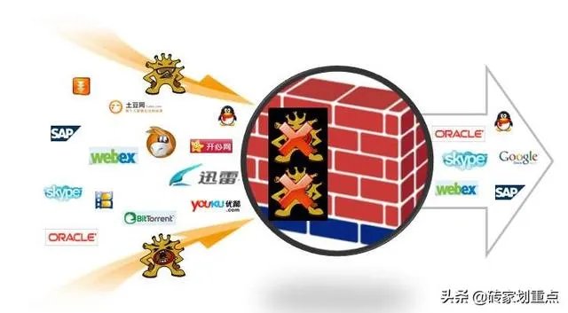 防火墙对国家安全的意义