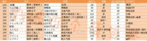 《猫咪后院》怎么玩?新手玩法攻略大全