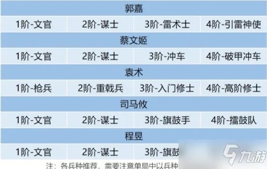 卧龙吟2郭嘉3种阵容搭配推荐一览