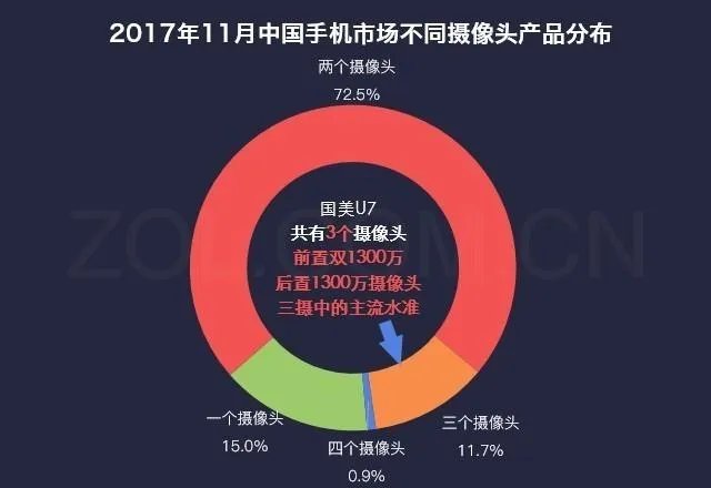 大家觉得国美U7如何？