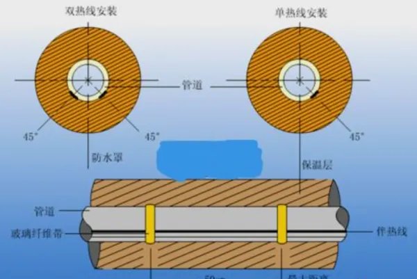 伴热带两头怎么接 一头接电源 那另一头接什么呢 是不是不同的伴热带接线方式还不一样啊