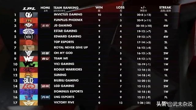 VG终结9连胜的FPX以后，教练kkoma接受采访表示后悔没早点让蕉太狼上场，如何评价？