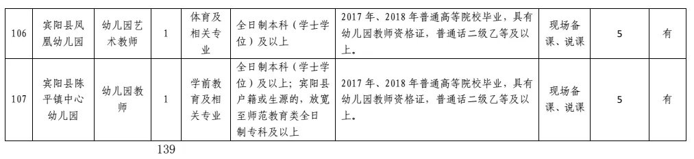 2018广西南宁宾阳县编制招聘教师139人公告
