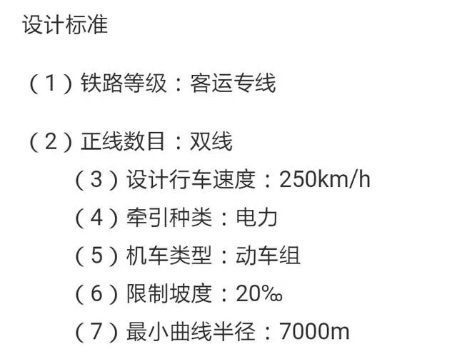 现在成贵铁路建设得怎么样了?什么时候能通车呢?