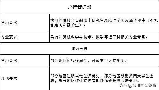 银行招聘条件：各大银行招聘条件有哪些？
