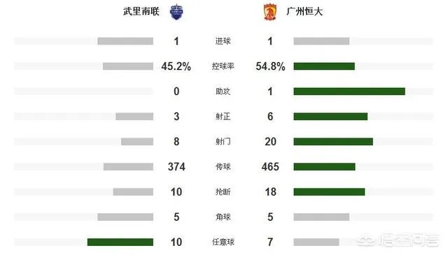 今天上海绿地申花和广州恒大都踢平了，而且申花更让人堪忧，对今天的比赛，你怎么看？