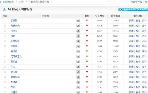 求几个网络红人名字、