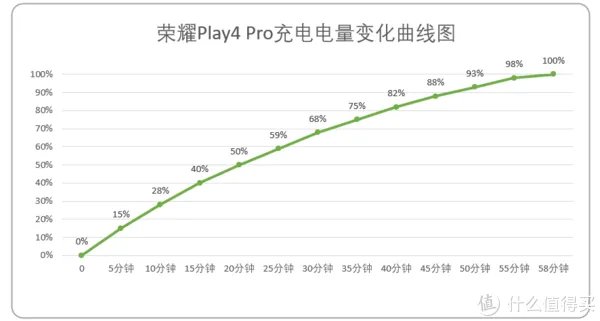 不吹不黑，荣耀Play4 Pro到底值不值得入手？