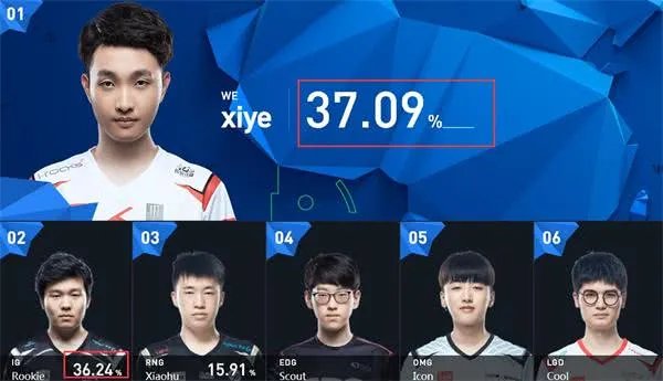 全明星回顾之LPL Uzi三度参加全明星