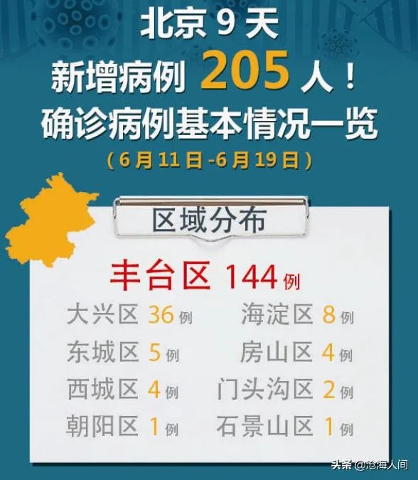 北京新冠疫情大概会在什么时候结束？