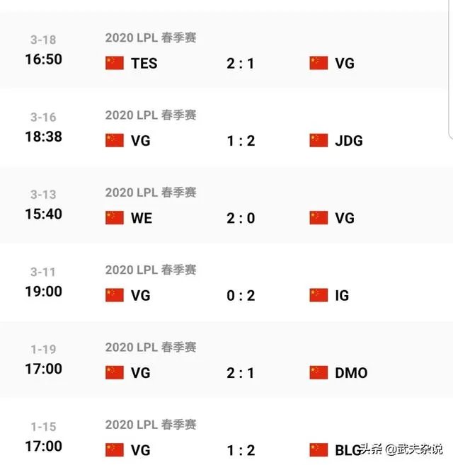 VG终结9连胜的FPX以后，教练kkoma接受采访表示后悔没早点让蕉太狼上场，如何评价？