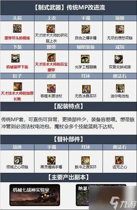 dnf元素师110版本装备怎么选 元素师110装备搭配介绍