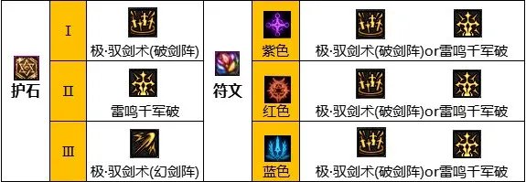 dnf110级版本剑宗毕业装备怎么搭配 2023剑宗毕业装备搭配推荐