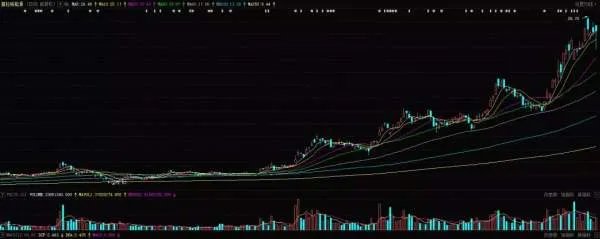 通用汽车离场,尼古拉跌下神坛!中国氢能市场行情“风”从哪来?