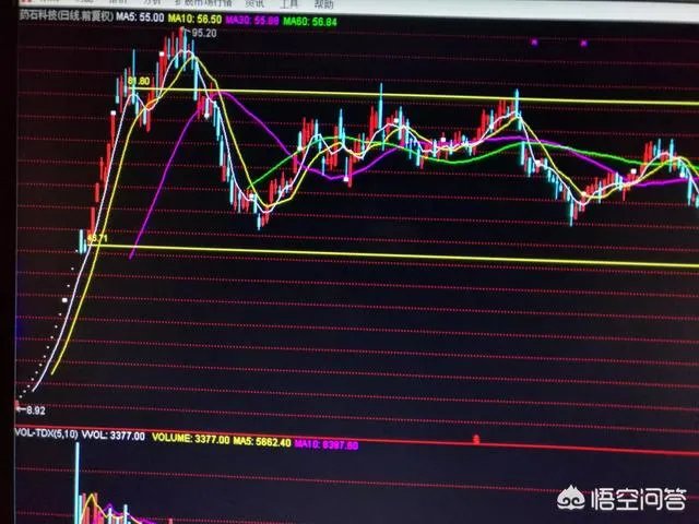 新股5板开板后又马上涨停，后续应该怎么操作比较好？