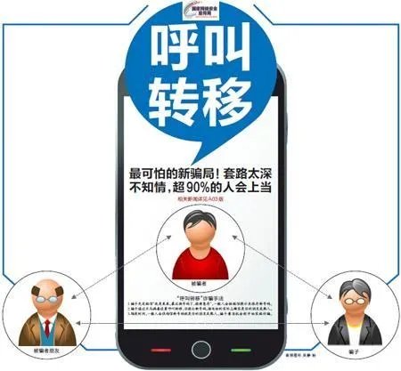 移动的呼叫转移功能是什么？收费吗？