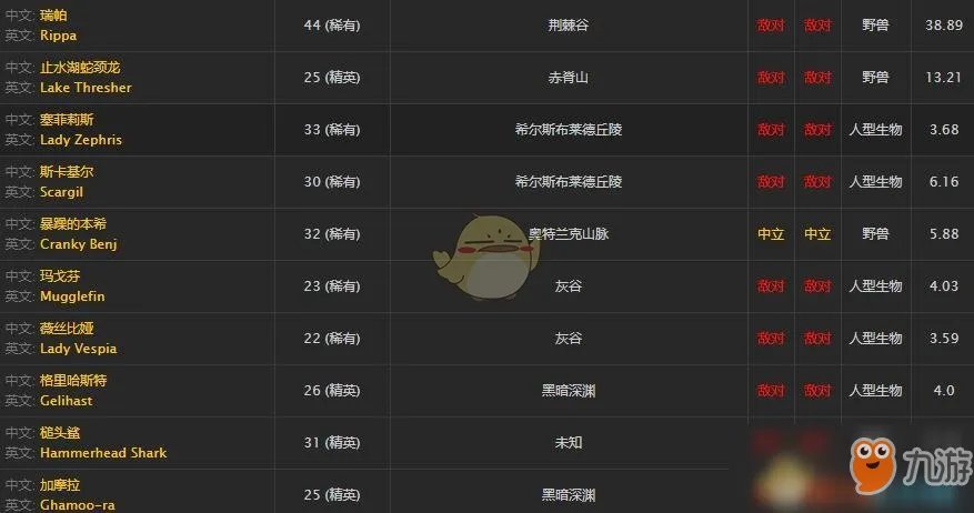 《魔兽世界》新鲜的刺须鲶鱼在哪买 新鲜的刺须鲶鱼购买方法