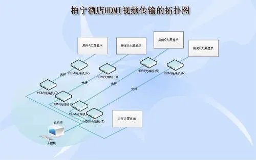 HDMI光端机的产品参数