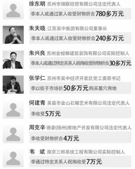 季建业 受了哪些人的钱共计1132万元