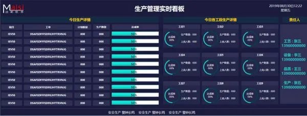 电子看板有哪些特点？