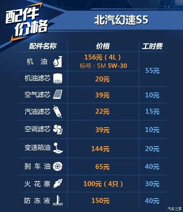 幻速s5为什么时速只能跑到120