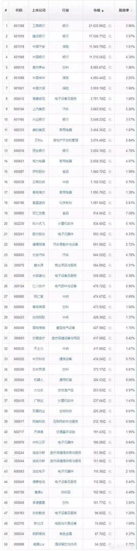 央视财经50指数？