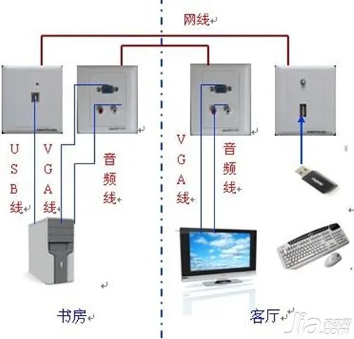 笔记本如何连接液晶电视 笔记本连接液晶电视方法