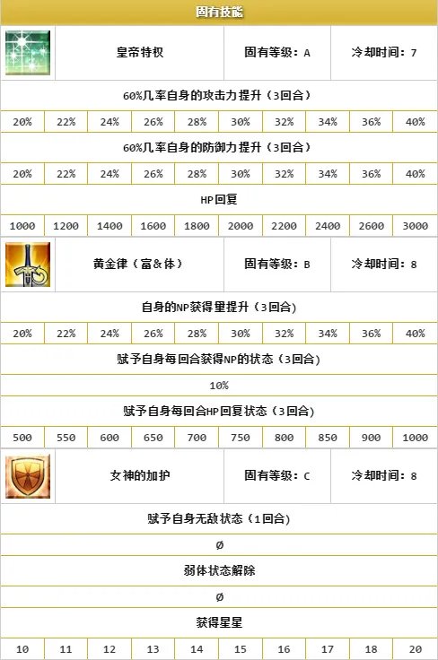 FGO克娄巴特拉好用吗 克娄巴特拉技能属性厉害吗