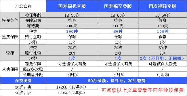 我购买了国寿福禄鑫尊两全保险（分红型）—保险金额2524.00保险期间终身——年交一万，交五年，可