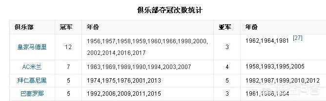 历史上，到底皇马强还是拜仁强？